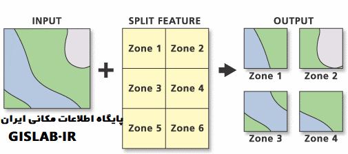 کاربرد ابزار Split در نرم افزار ArcMap