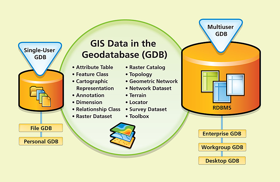 ArcNews Winter 2008/2009 Issue -- The Geodatabase: Modeling and Managing  Spatial Data